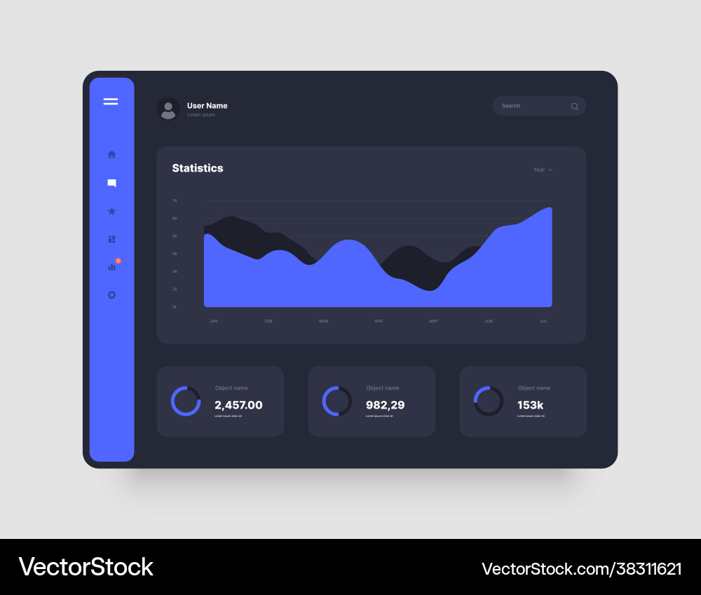 Wireframes screens dashboard ui and ux kit design vector image
