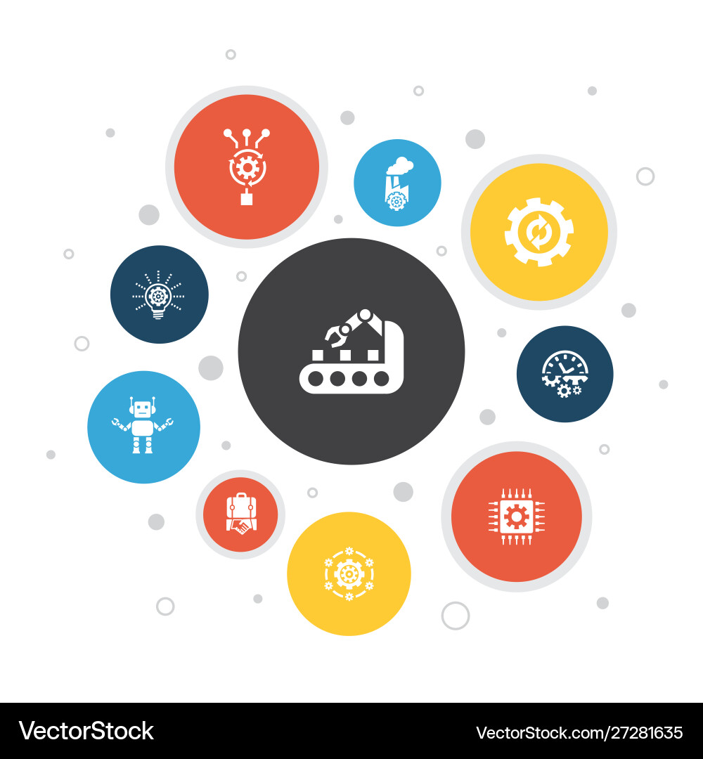 Automation Workflow - 10 Steps vector image