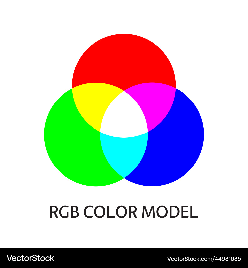 Rgb color model scheme additive mixing three vector image