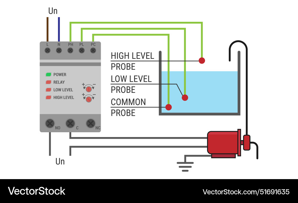 Schema of the liquid level control system Vector Image