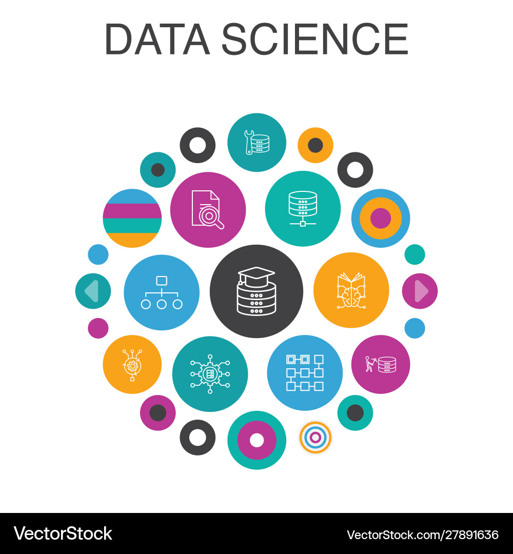 Data Science Circle Concept vector image
