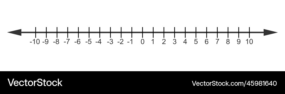 Representing integers on number line negative Vector Image