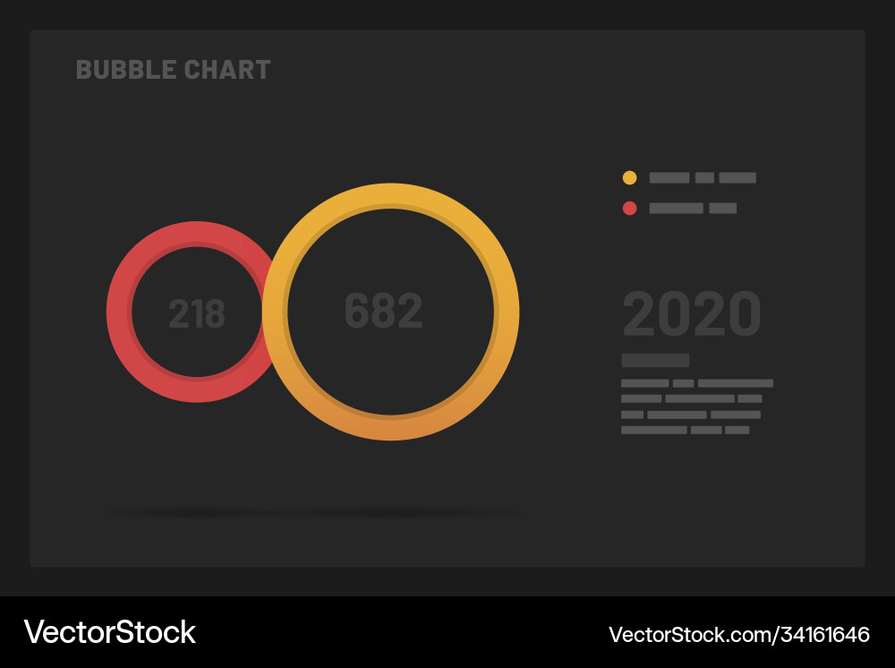 Dashboard ui und ux Kit mit Datenvisualisierung Vektorbild