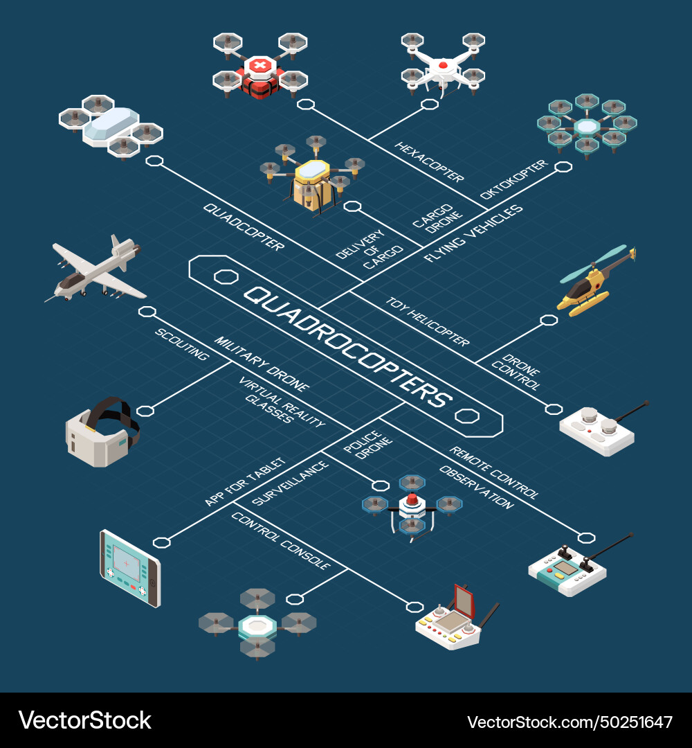Drones isometric flowchart composition Drones isometric flowchart composition Vector Image