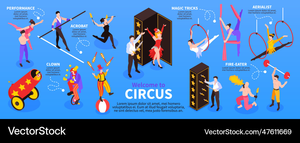 Isometric circus performers infographics Isometric circus performers infographics vector image