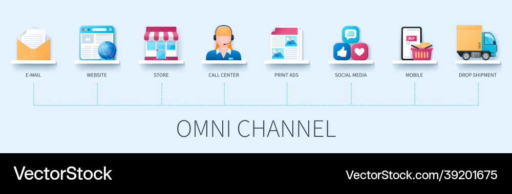 Omni channel banner with icons e-mail website Omni channel banner with icons e-mail website vector image