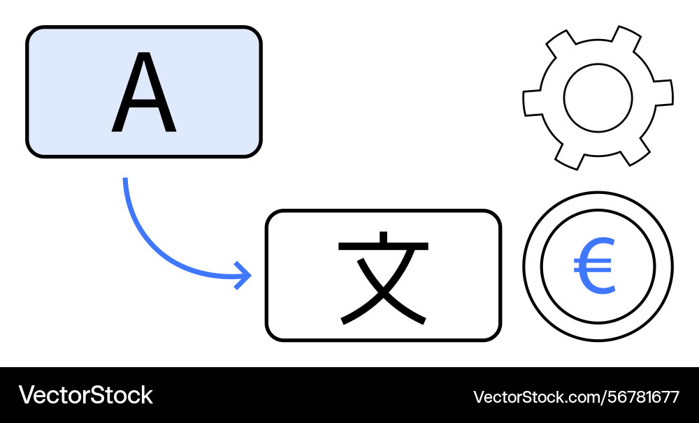 Automated language translation with technology Automated language translation with technology vector image