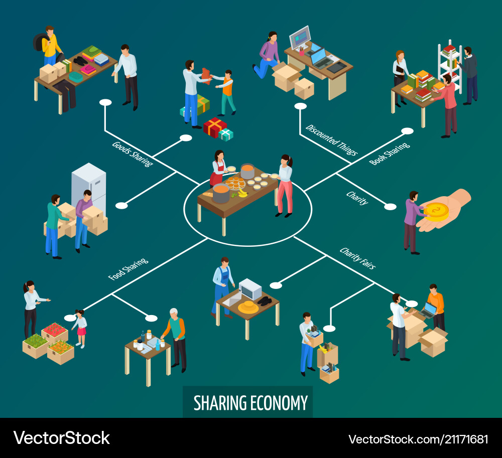 Collaborative consumption isometric flowchart Collaborative consumption isometric flowchart vector image