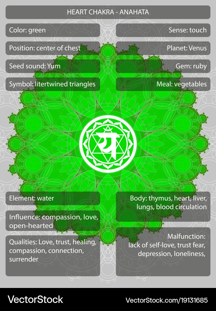 What do the 7 Chakra Symbols Mean? Pictures, Shapes, Colours \u0026 Symbolism  Explained, image size:750x1080