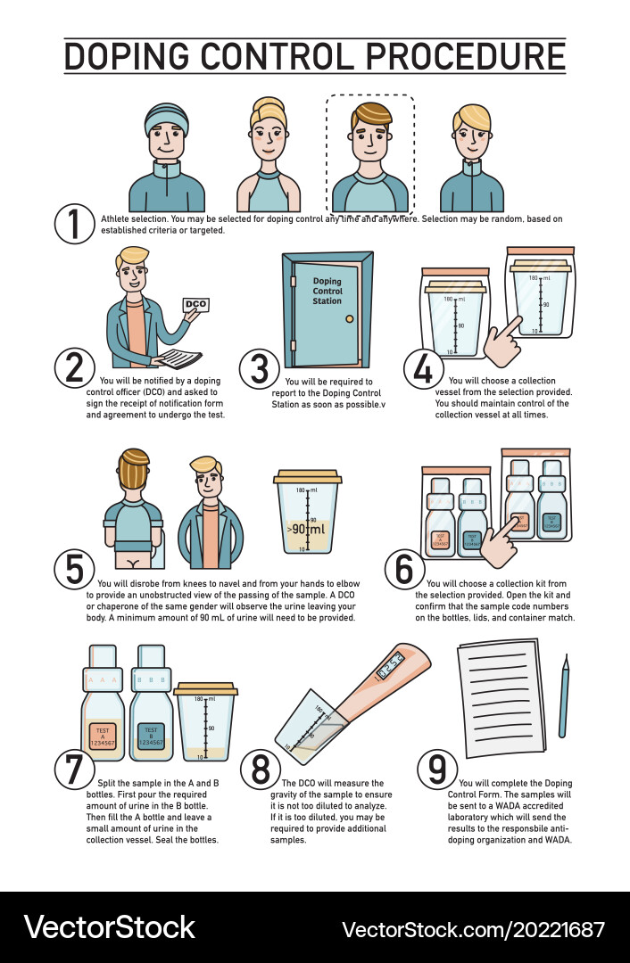Doping Control Procedure Guide Vector Image