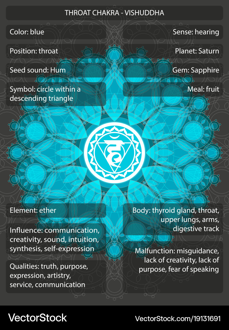 Chakra Colors and Symbols: Complete Visual Guide \u0026 Meanings, image size:750x1080