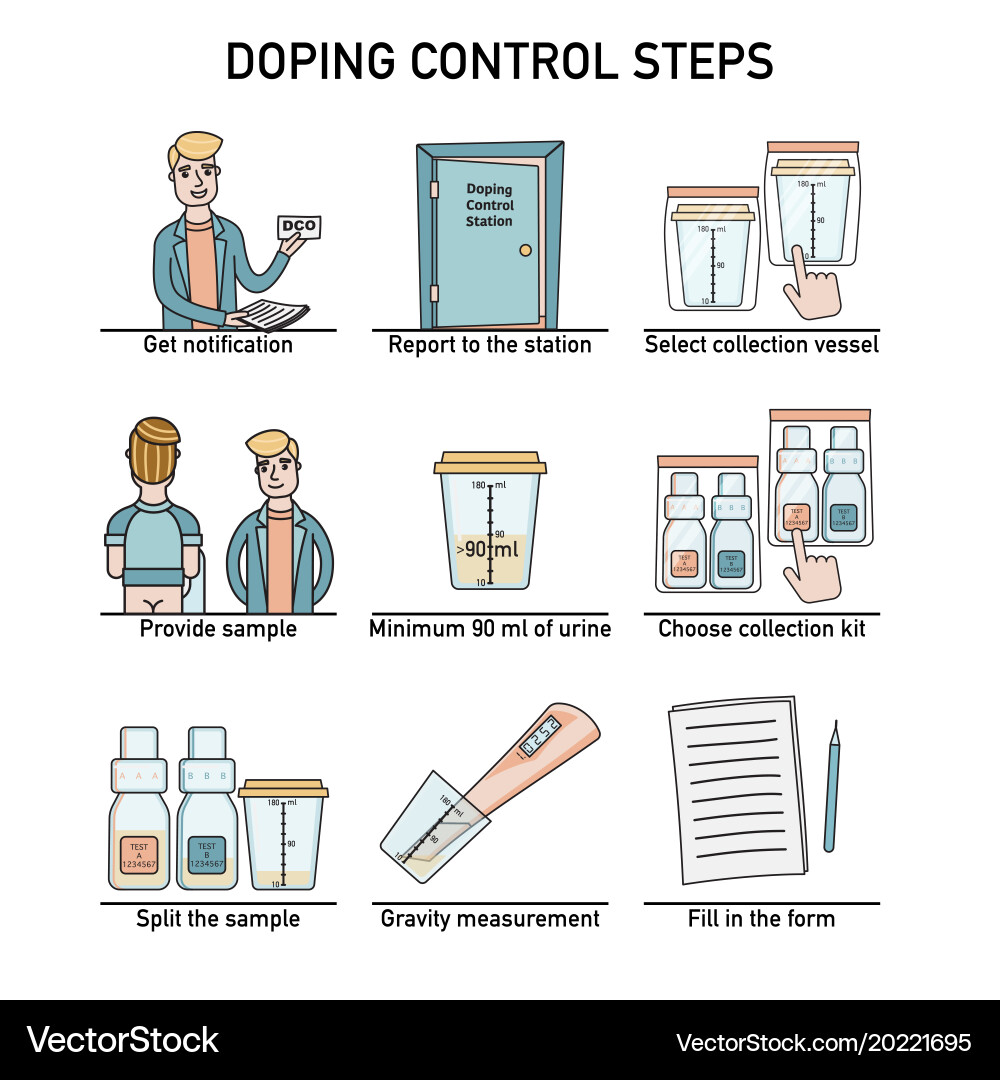 Flat steps of doping control procedure vector image