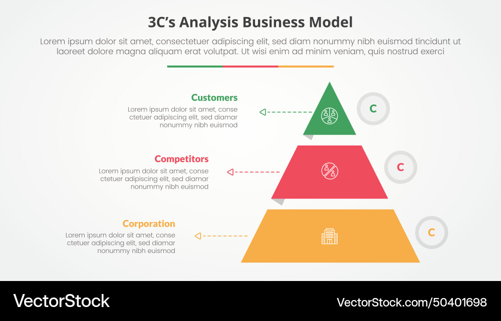 3cs model analysis business infographic 3cs model analysis business infographic vector image