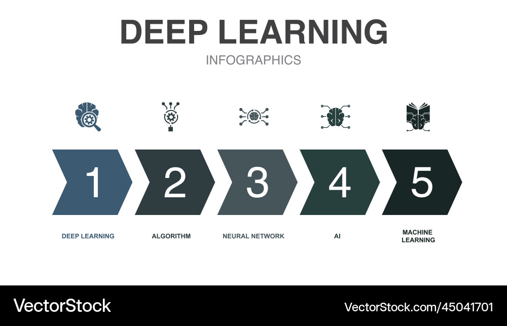 Deep learning icons infographic design template Vector Image