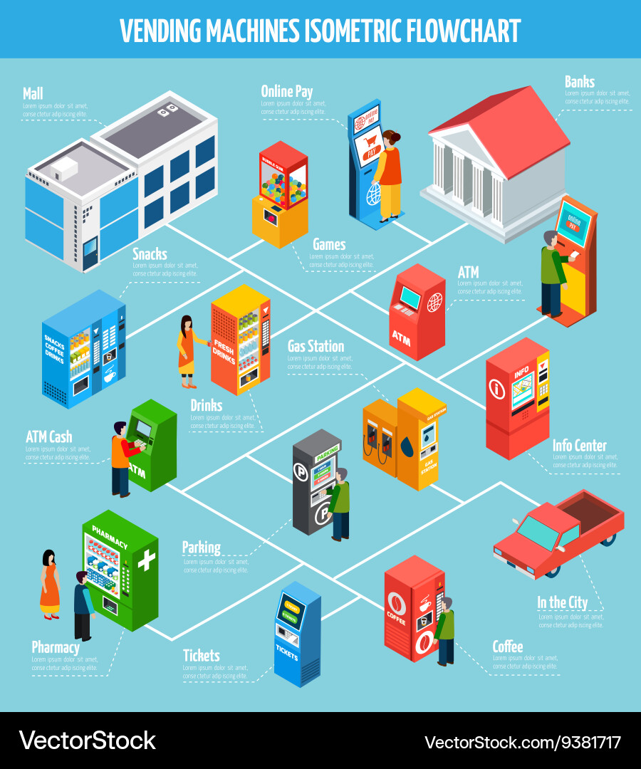 Vending machines isometric flowchart vector image