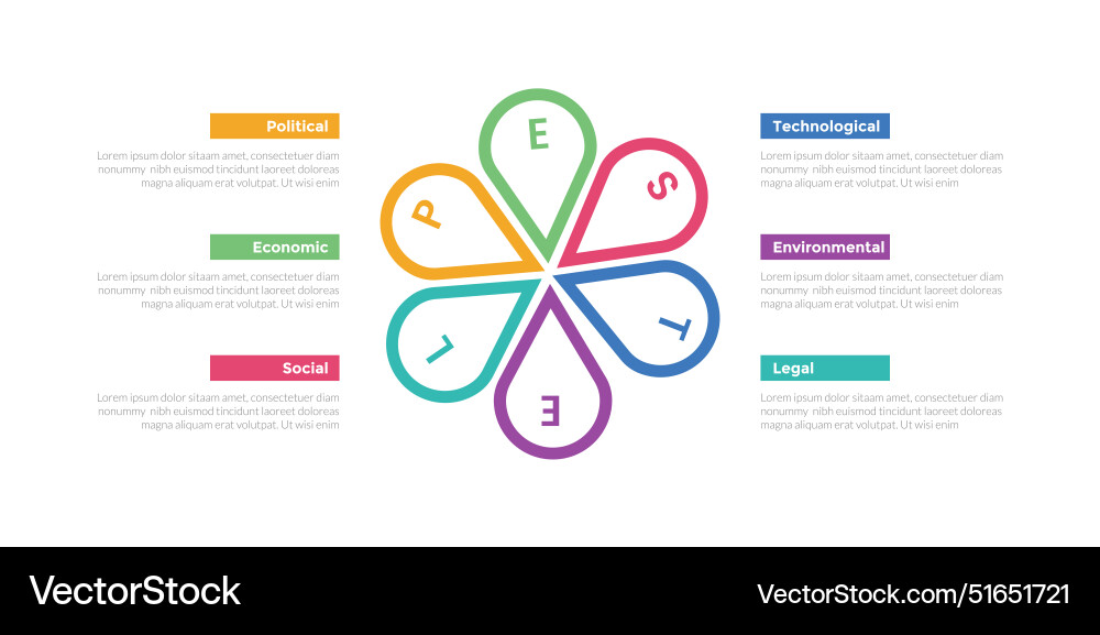 Pestel analysis infographics template diagram Pestel analysis infographics template diagram vector image