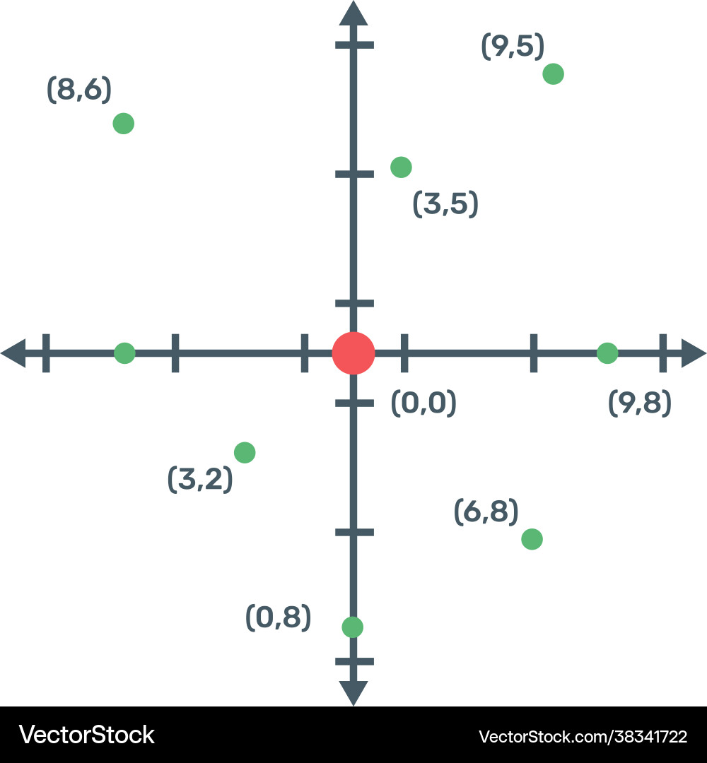 Cartesian coordinate graph Vector Image