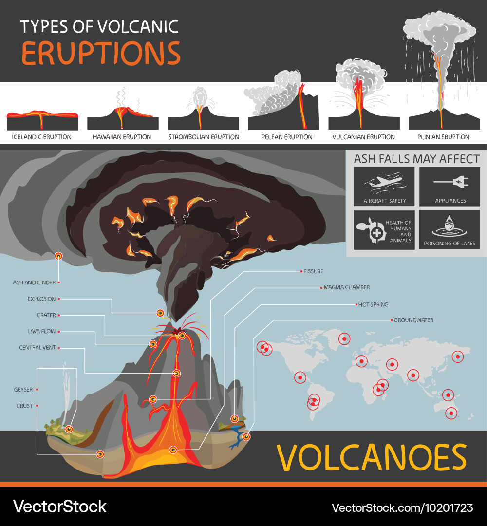 Structure of a volcano vector image