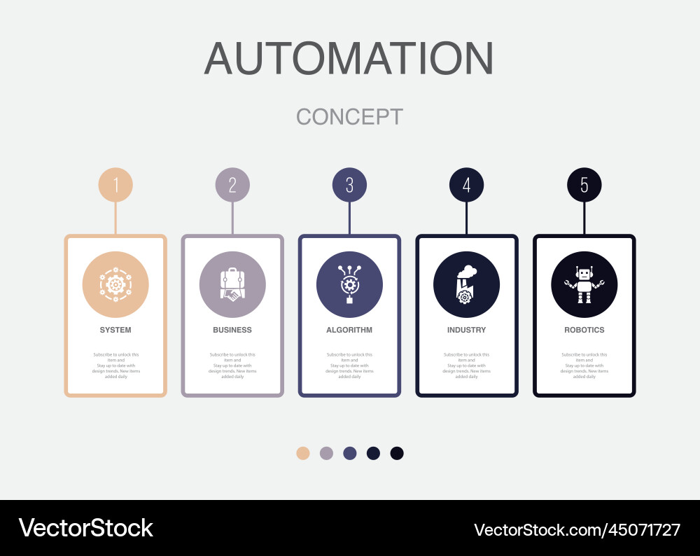 System Algorithmus Industrieroboter vektorbild
