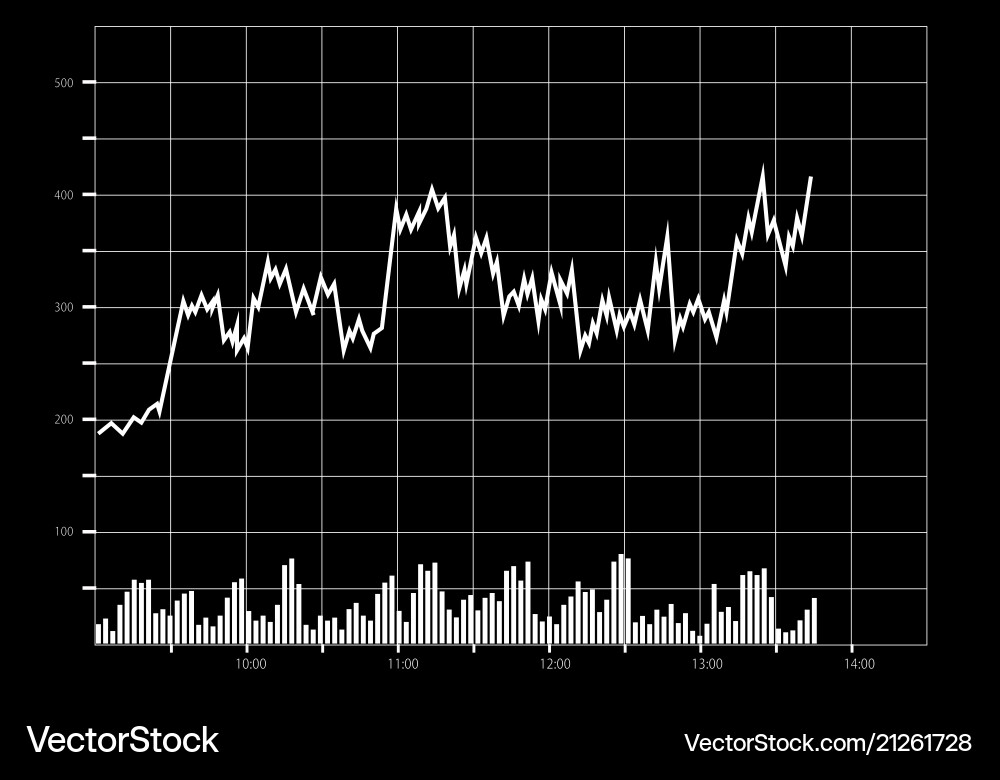 Black and White Stock Chart with Volume Bars Vector Image