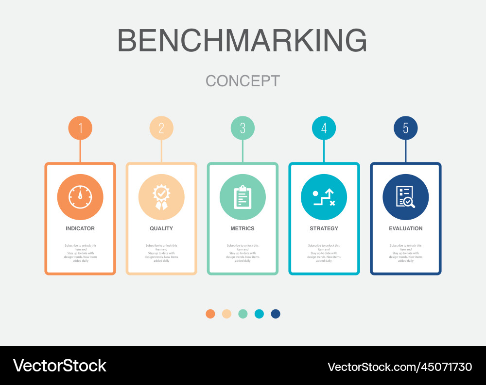 Indicator quality metrics strategy evaluation vector image