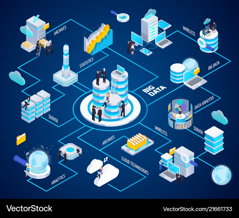 Big Data Cloud Analytics Flowchart vector image