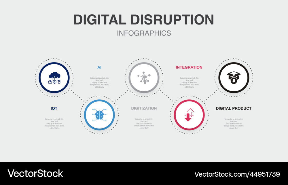 Iot ai digitization integration digital vector image