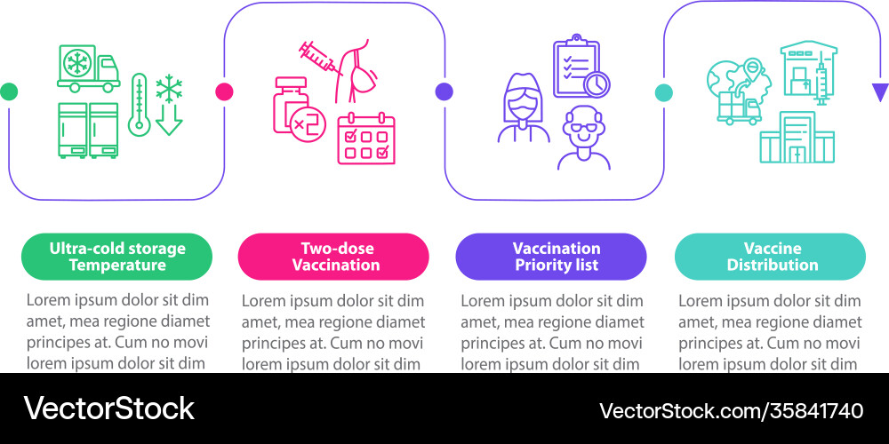 Kovid19 Impfung Infografische Vorlage Kovid19 Impfung Infografische Vorlage vektorbild