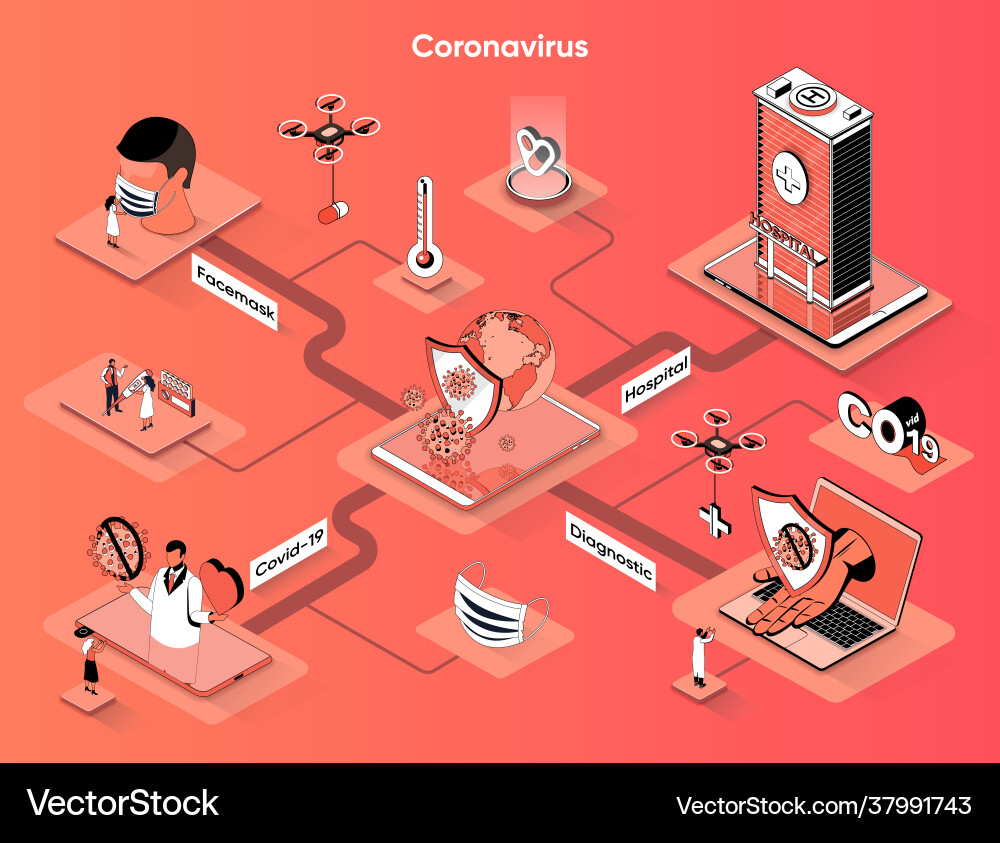 Coronavirus isometric web banner prevention Coronavirus isometric web banner prevention vector image