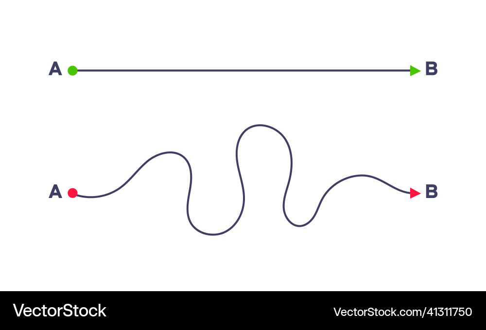 Complex and easy simple way from point a to b Complex and easy simple way from point a to b Vector Image