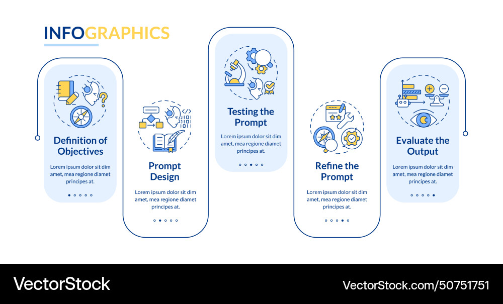 Prompt Engineering Workflow Template vector image