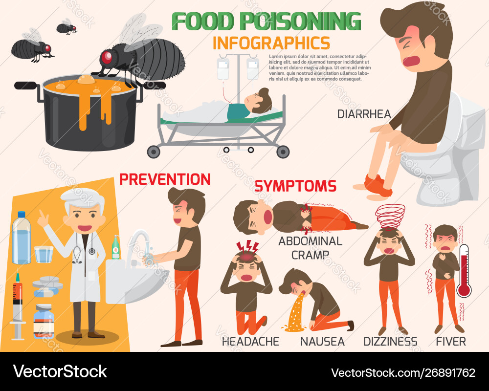 Stomach ache Lebensmittelvergiftung Infografiken Stomach ache Lebensmittelvergiftung Infografiken vektorbild