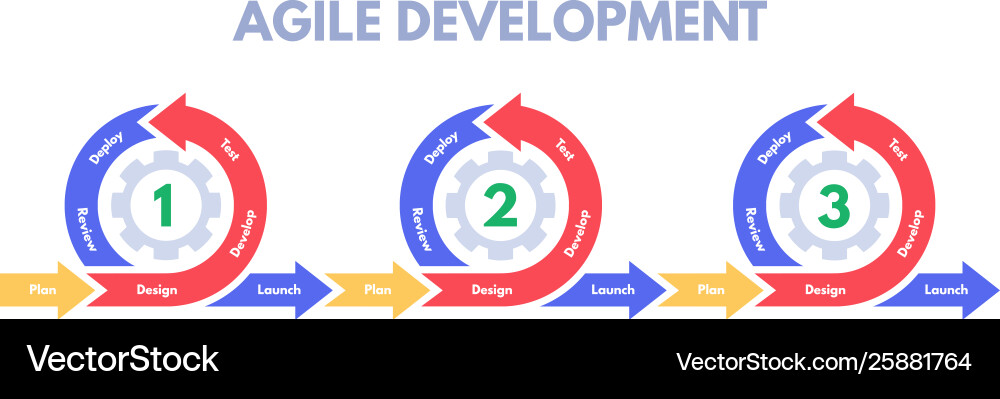 Agile Development Sprint Diagram vector image