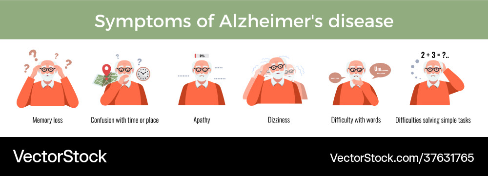 Alzheimer disease symptoms composition