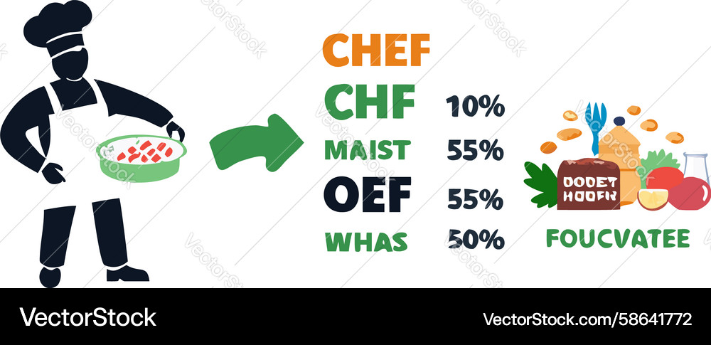 Chef and menu item popularity statistics Vector Image