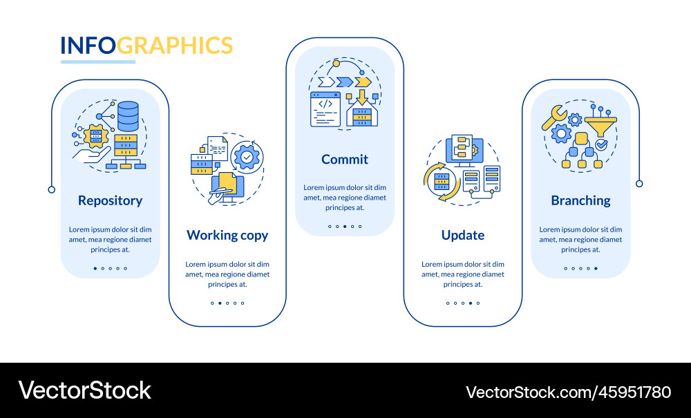 Concepts of source control rectangle infographic Concepts of source control rectangle infographic vector image