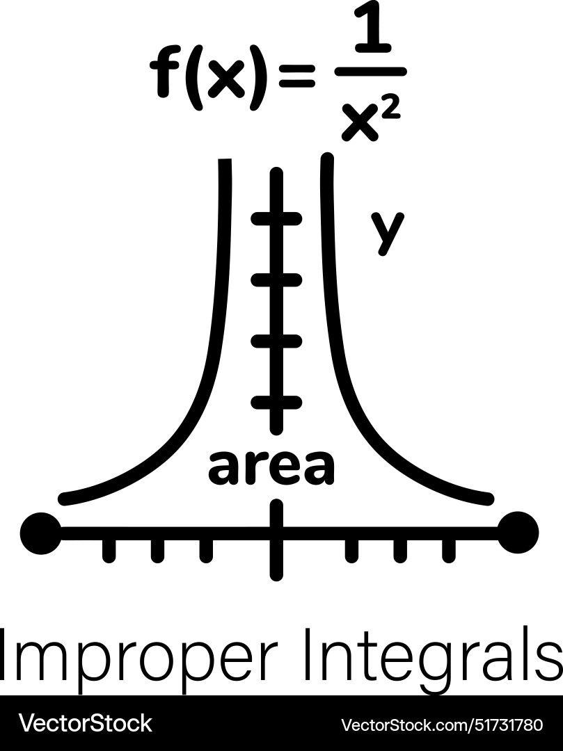 Improper integrals Vector Image