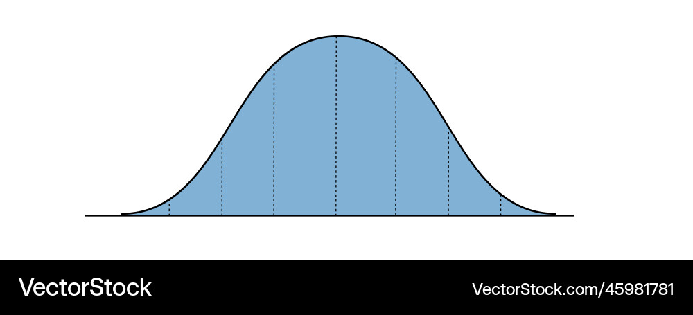 Bell curve template with 8 columns gaussian Bell curve template with 8 columns gaussian vector image
