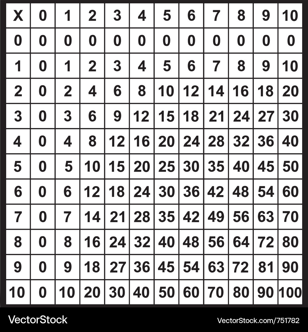 Multiplication Vector Images & Graphics for Commercial Use | VectorStock