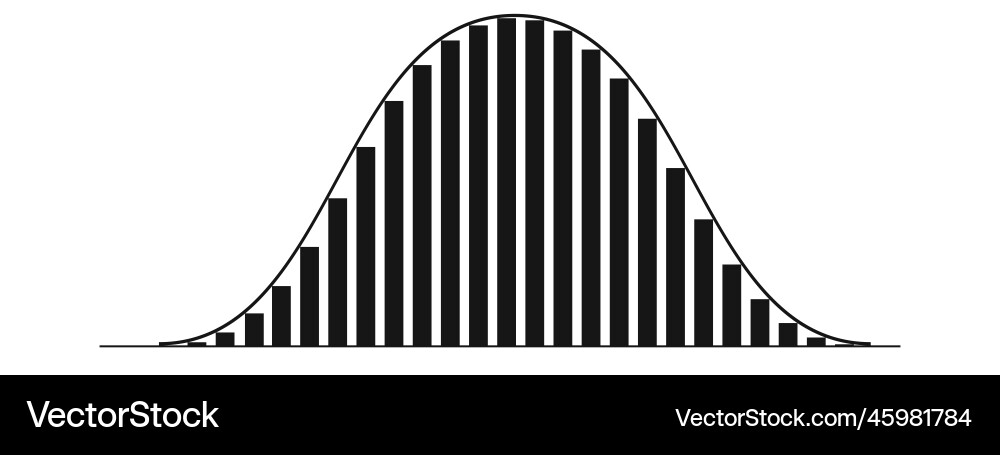 Gaussian Distribution Histogram Vector Image