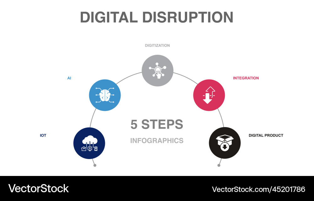 Iot ai digitization integration digital Vector Image