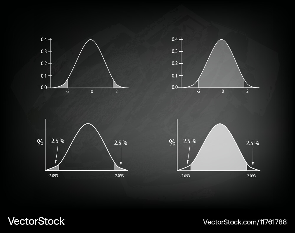 Normal distribution chart or gaussian bell curve vector image