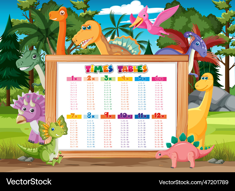 Colorful times tables for elementary education Vector Image