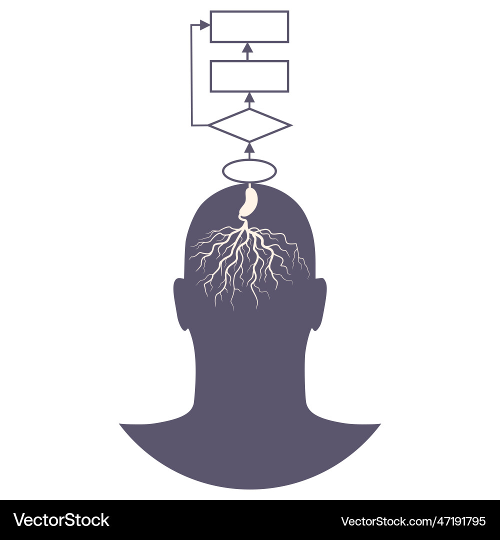 Personal growth and development algorithm scheme Personal growth and development algorithm scheme vector image
