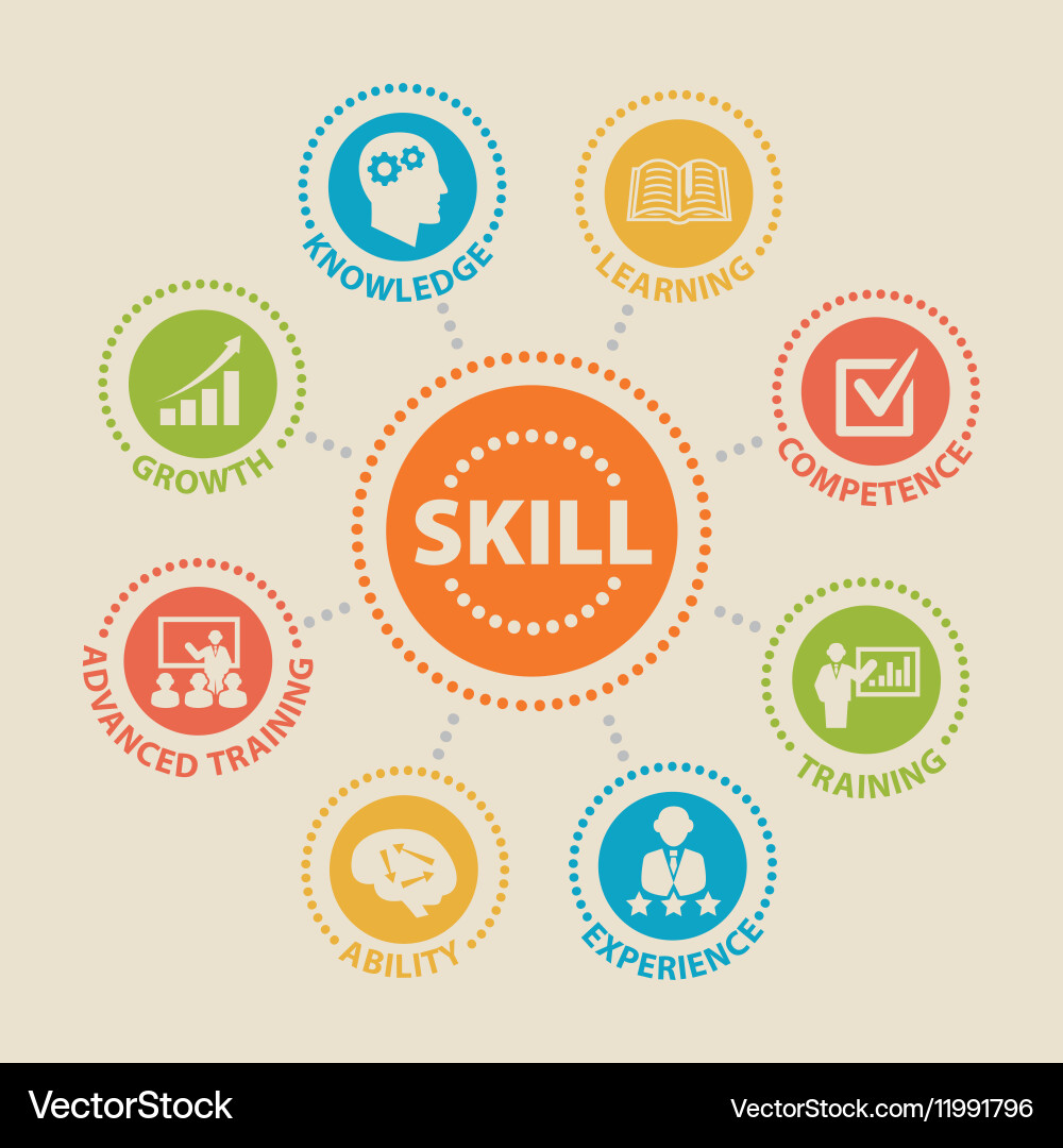 Skill Development and Growth Concepts Vector Image