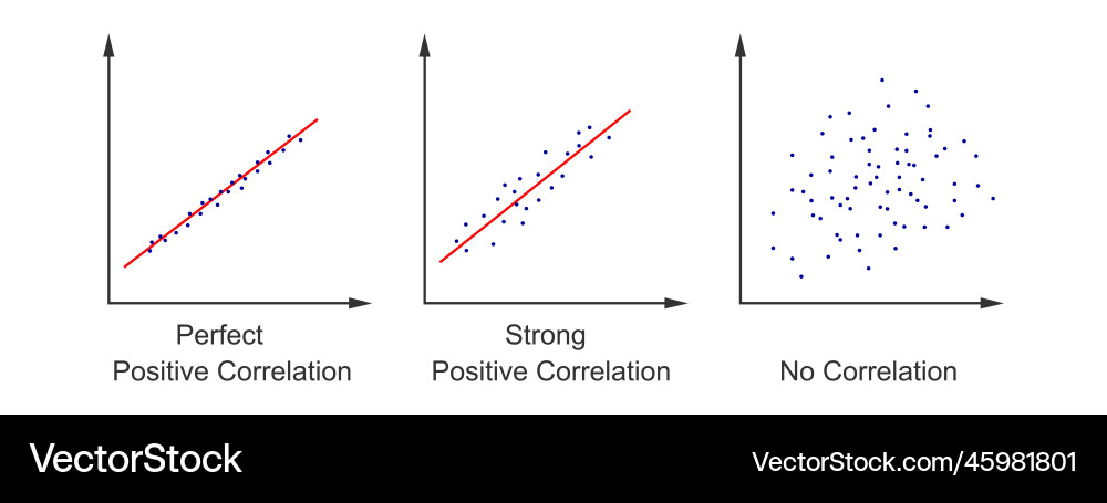 Set of scatter plot diagrams scattergrams vector image