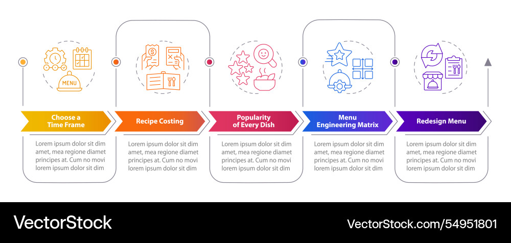 Steps of menu engineering rectangular infographics Steps of menu engineering rectangular infographics Vector Image