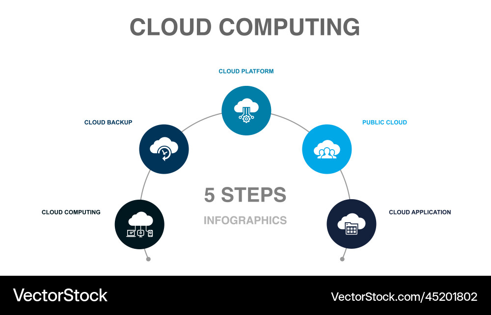 Cloud Backup Platform – Public Cloud Solutions vector image