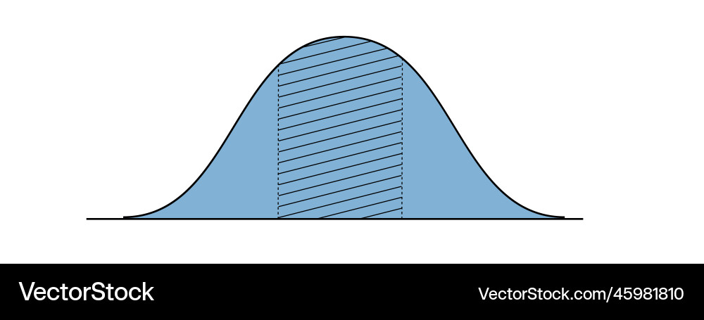 Bell Curve with Three Sections vector image