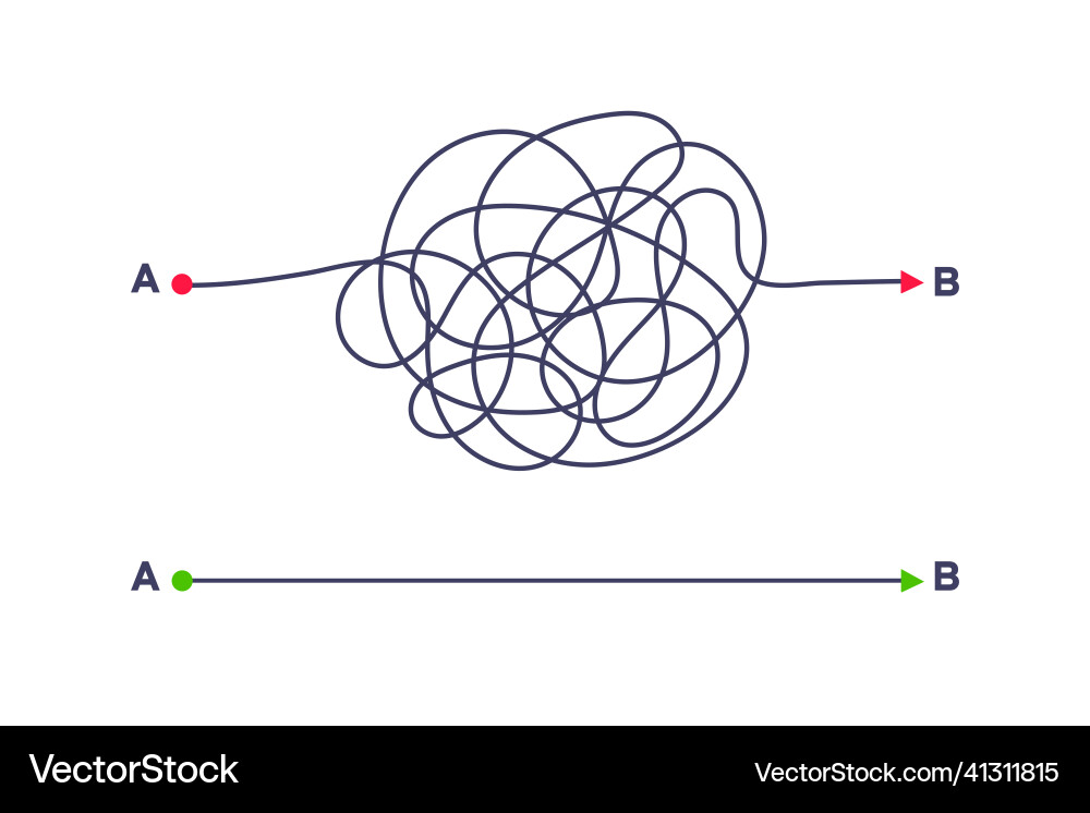 Complex and easy simple way from point a to b Complex and easy simple way from point a to b vector image